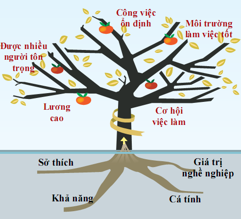 cay-nghe-nghiep-anhtuanle